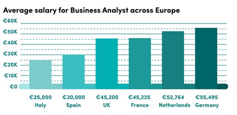 business analyst salary usd